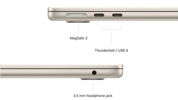 Connectivity and Ports